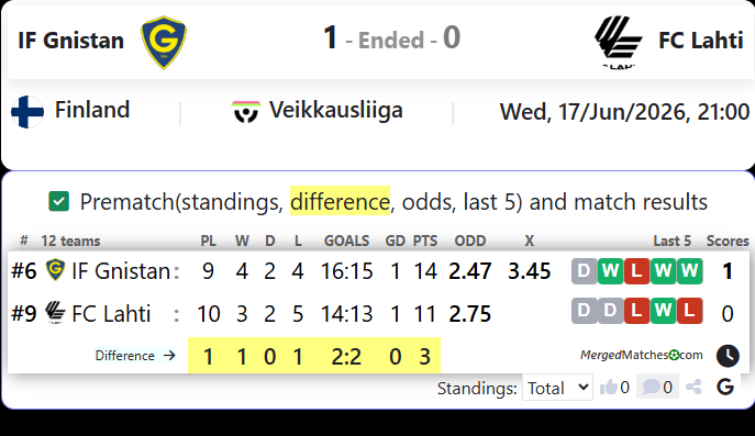 IF Gnistan Vs FC Lahti screenshot