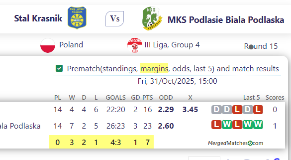 Stal Krasnik Vs MKS Podlasie Biala Podlaska screenshot