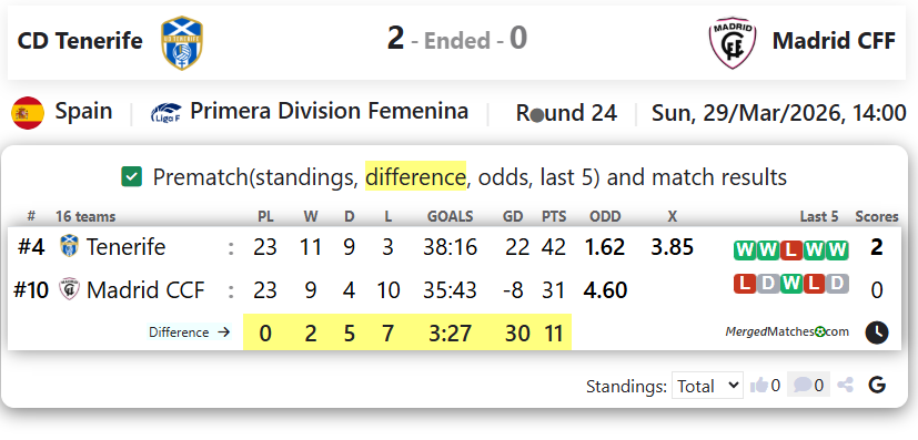 CD Tenerife Vs Madrid CFF screenshot