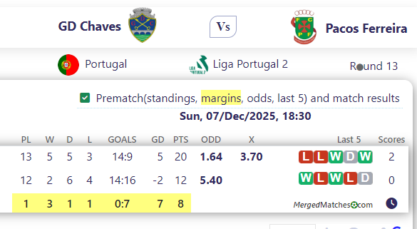 GD Chaves Vs Pacos Ferreira screenshot