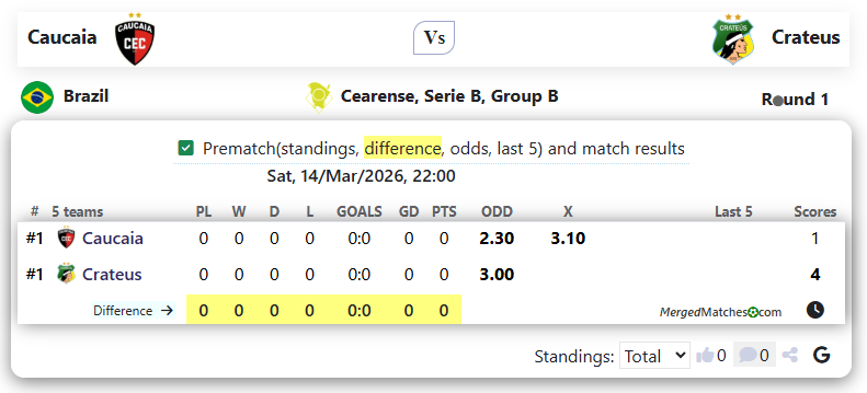 Caucaia Vs Crateus screenshot