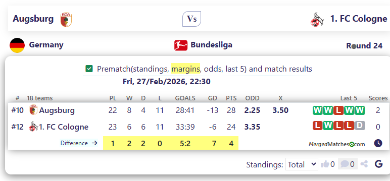 Augsburg Vs 1. FC Cologne screenshot