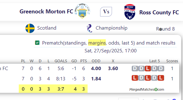 Greenock Morton FC Vs Ross County FC screenshot