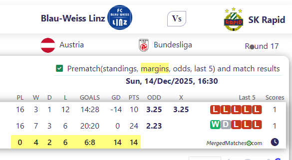 Blau-Weiss Linz Vs SK Rapid screenshot