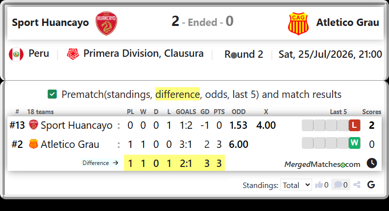 Sport Huancayo Vs Atletico Grau screenshot