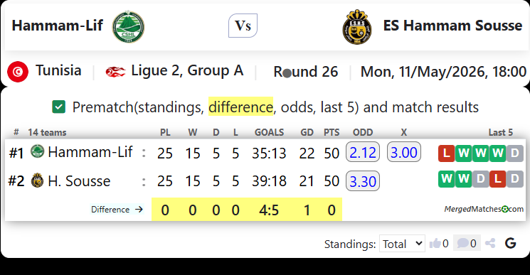 Hammam-Lif Vs ES Hammam Sousse screenshot