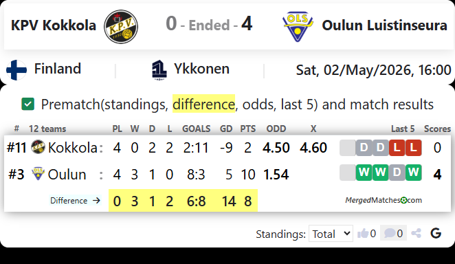 KPV Kokkola Vs Oulun Luistinseura screenshot