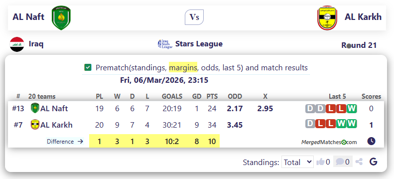 AL Naft Vs AL Karkh screenshot