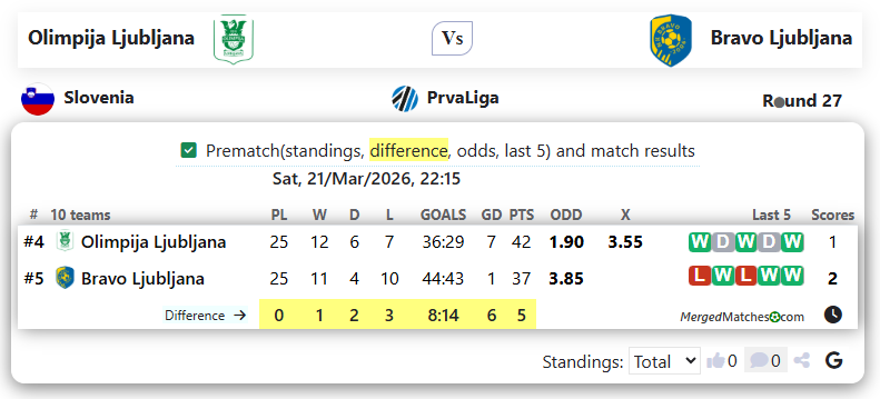 Olimpija Ljubljana Vs Bravo Ljubljana screenshot