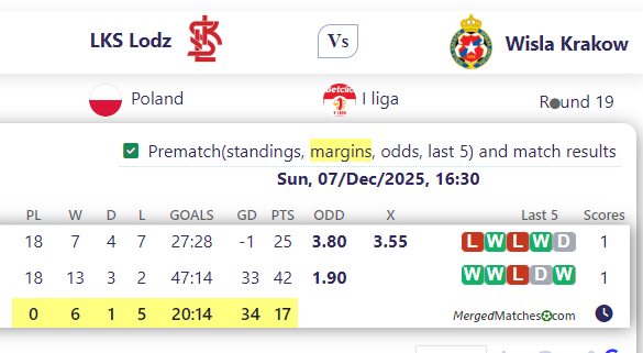 LKS Lodz Vs Wisla Krakow screenshot