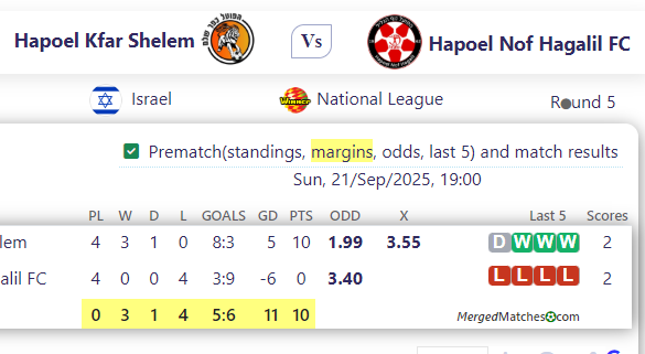Hapoel Kfar Shelem Vs Hapoel Nof Hagalil FC screenshot