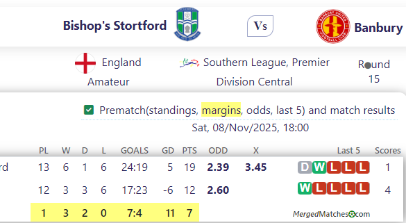 Bishop's Stortford Vs Banbury screenshot