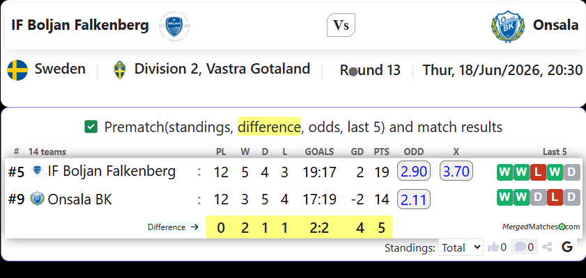 IF Boljan Falkenberg Vs Onsala BK screenshot