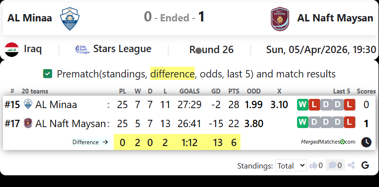 AL Minaa Vs AL Naft Maysan screenshot