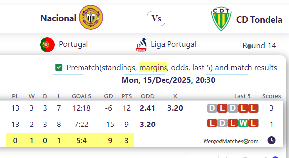 Nacional Vs CD Tondela screenshot