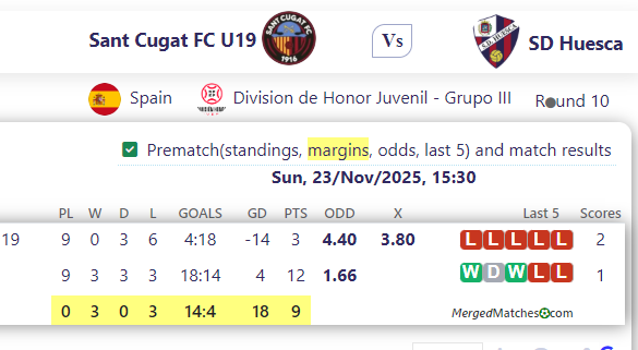 Sant Cugat FC U19 Vs SD Huesca screenshot