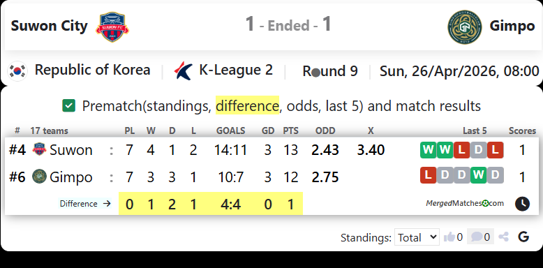 Suwon FC Vs Gimpo FC screenshot