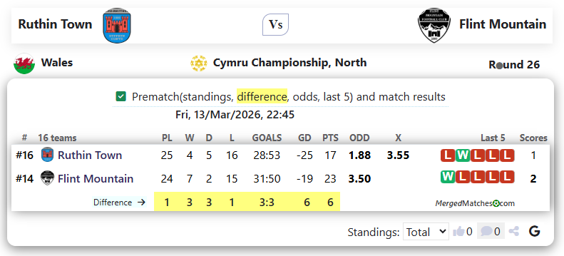 Ruthin Town Vs Flint Mountain screenshot
