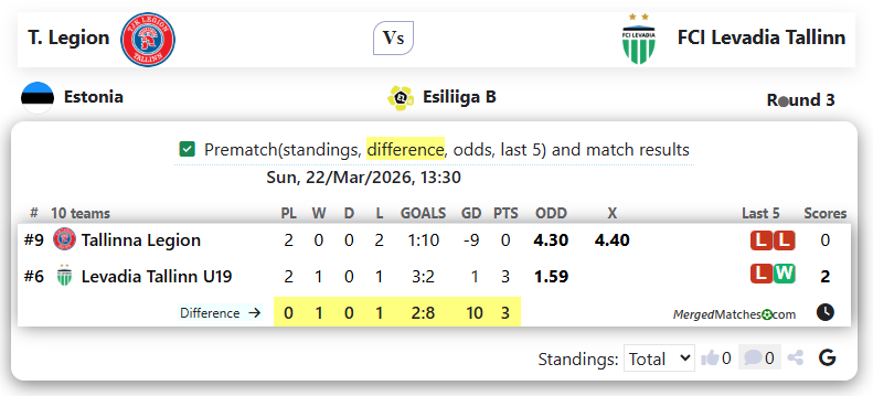 T. Legion Vs FCI Levadia Tallinn screenshot