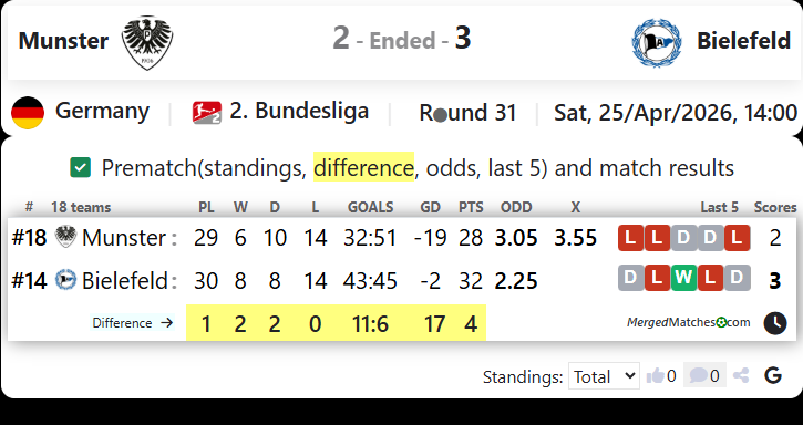 Munster Vs Bielefeld screenshot