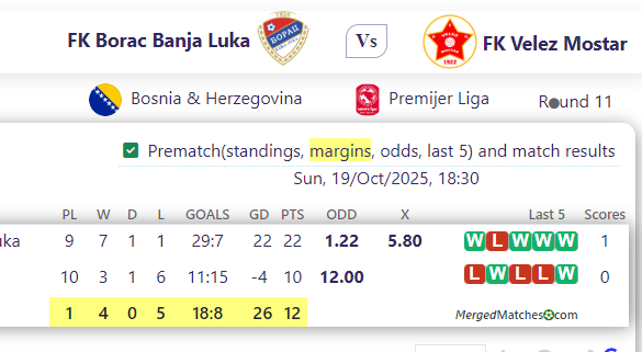 FK Borac Banja Luka Vs FK Velez Mostar screenshot