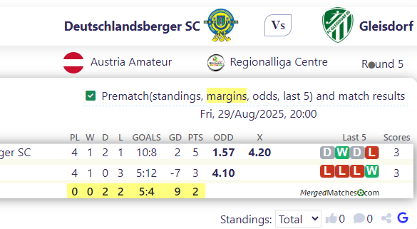 Deutschlandsberger SC Vs Gleisdorf screenshot