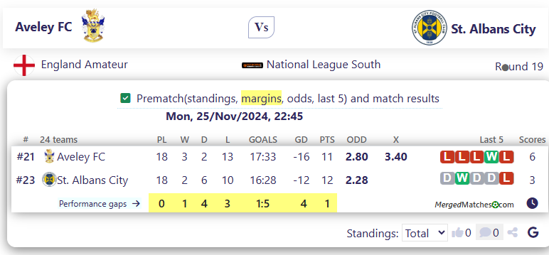 Aveley FC Vs St. Albans City screenshot