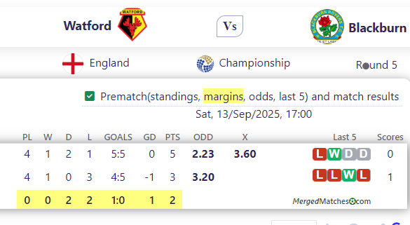 Watford Vs Blackburn screenshot