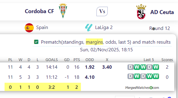 Cordoba CF Vs AD Ceuta screenshot