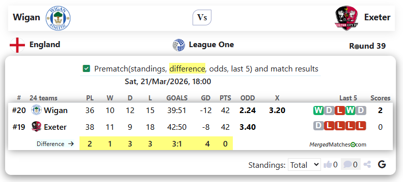 Wigan Vs Exeter screenshot