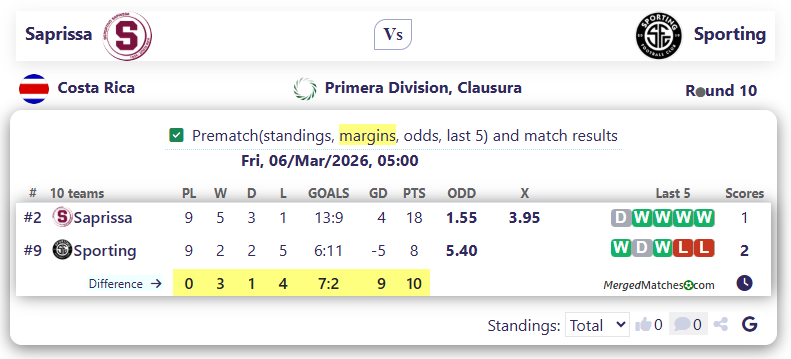 Saprissa Vs Sporting screenshot