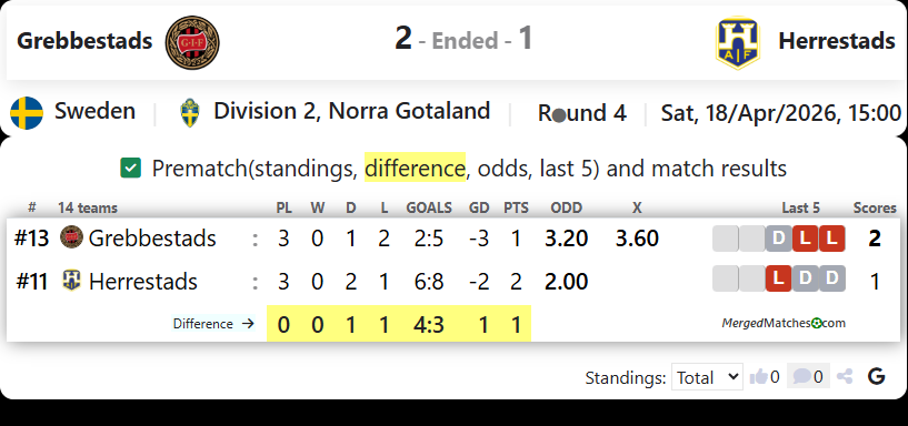 Grebbestads Vs Herrestads screenshot