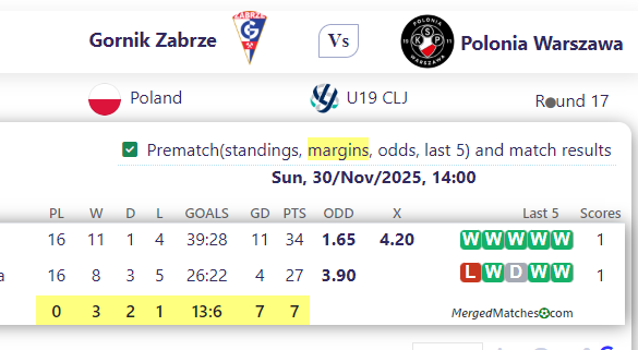 Gornik Zabrze Vs Polonia Warszawa screenshot