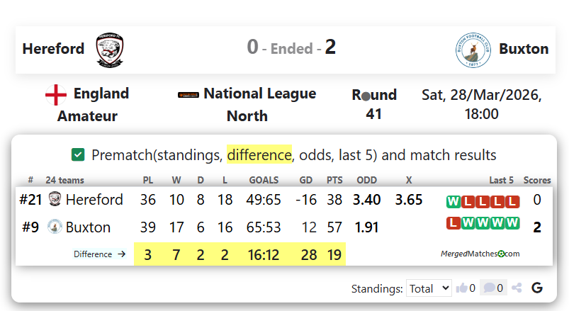 Hereford Vs Buxton screenshot