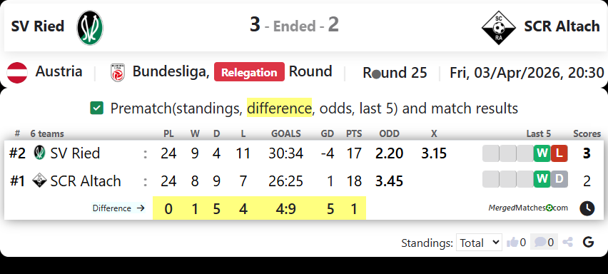 SV Ried Vs SCR Altach screenshot