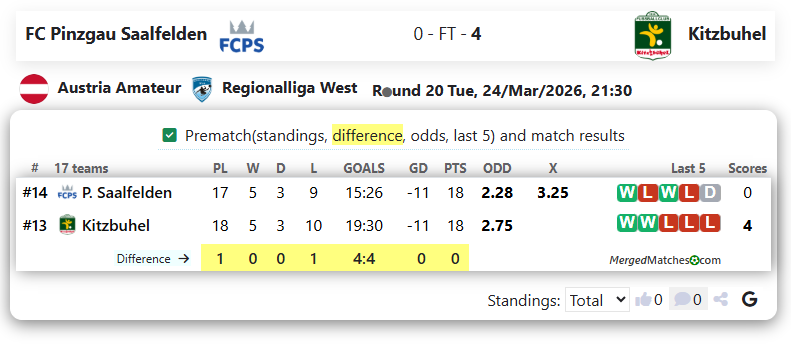 FC Pinzgau Saalfelden Vs Kitzbuhel screenshot