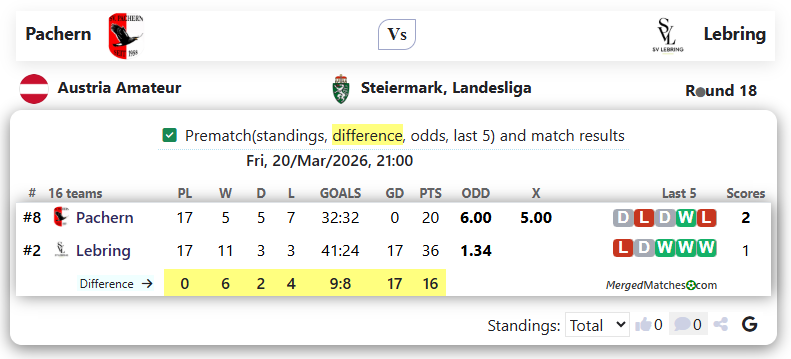 Pachern Vs Lebring screenshot