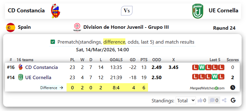 CD Constancia Vs UE Cornella screenshot
