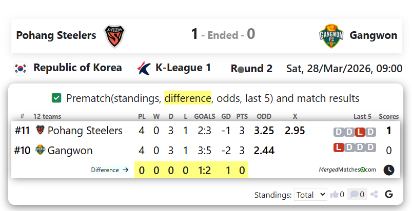 Pohang Steelers Vs Gangwon screenshot