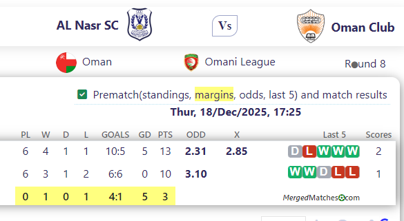 AL Nasr SC Vs Oman Club screenshot