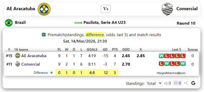 AE Aracatuba Vs Comercial screenshot