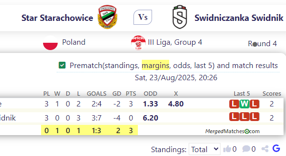 Star Starachowice Vs Swidniczanka Swidnik screenshot