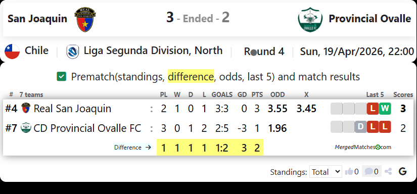 San Joaquin Vs Provincial Ovalle screenshot