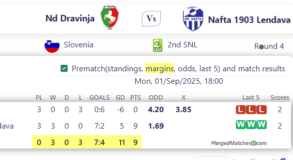 Nd Dravinja Vs Nafta 1903 Lendava screenshot