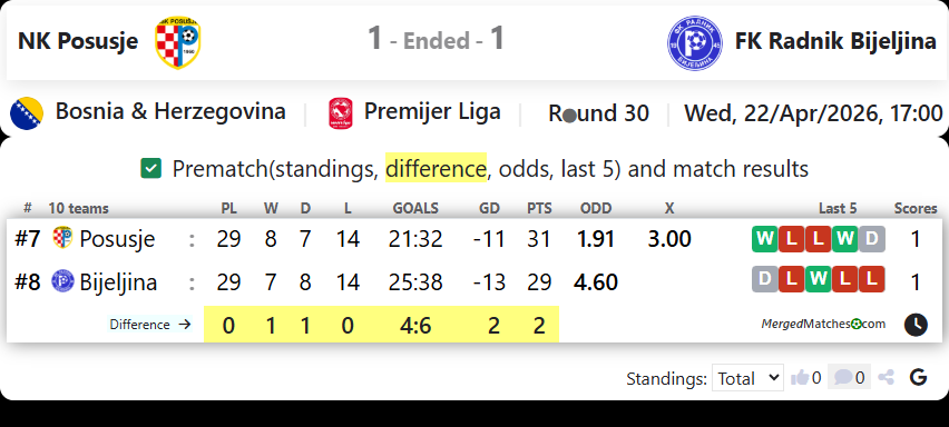 NK Posusje Vs FK Radnik Bijeljina screenshot