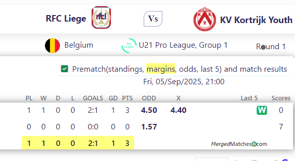 RFC Liege Vs KV Kortrijk Youth screenshot