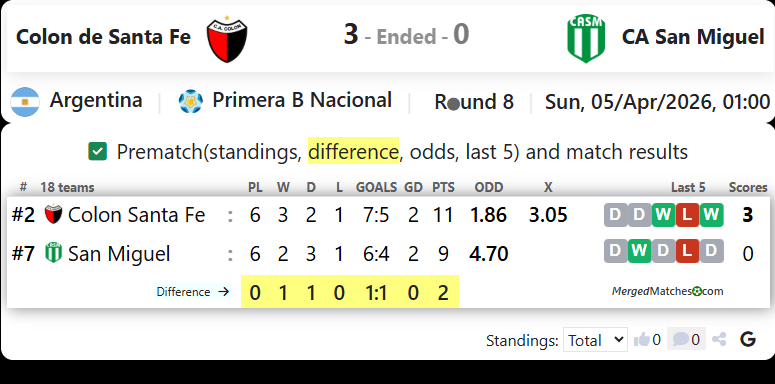 Colon de Santa Fe Vs CA San Miguel screenshot
