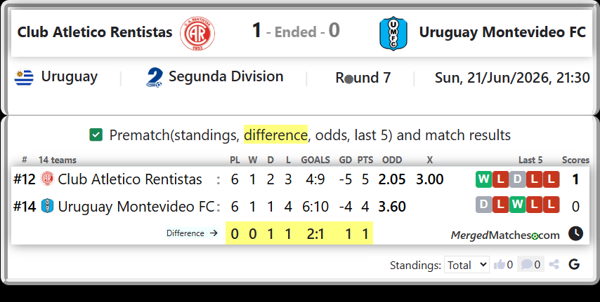 Club Atletico Rentistas Vs Uruguay Montevideo FC screenshot