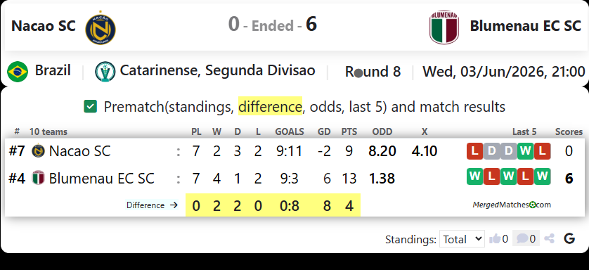 Nacao SC Vs Blumenau EC SC screenshot