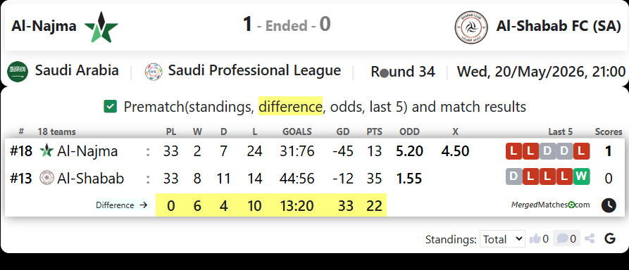 Al-Najma Vs Al-Shabab FC (SA) screenshot